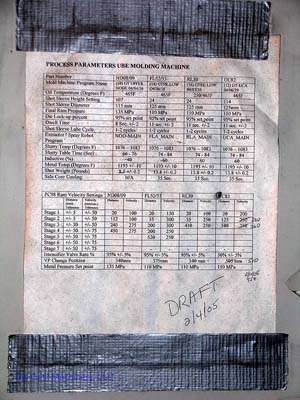 Detailed Pictures of Ube Squeeze Cast Die Casting Machine DCMP-1400