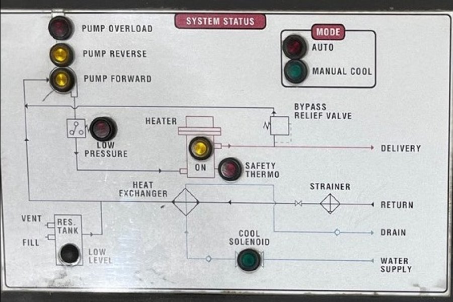 Detailed Pictures of Sterlco Hot Oil Heater unit with Cooling Circuit DCMP-4779 Detailed Pictures of Sterlco Hot Oil Heater unit with Cooling Circuit DCMP-4779