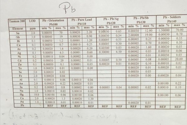 Image of Bruker Model Q4 TASMAN Metal Analytic Mass Spectrometer For_Sale DCM-5434
