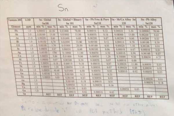 Picture of Bruker Model Q4 TASMAN Metal Analytic Mass Spectrometer For_Sale DCM-5434