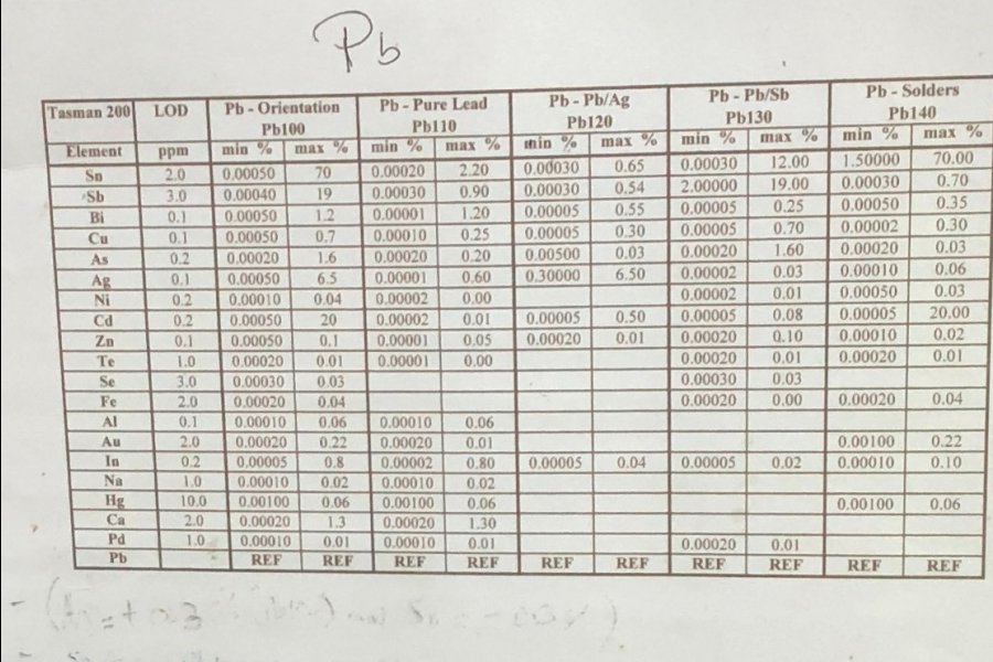 Detailed Pictures of Bruker Metal Analytic Mass Spectrometer DCMP-5434