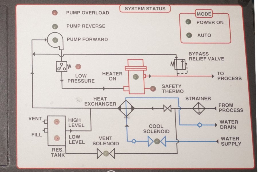 Detailed Pictures of Sterlco Hot Oil Heater unit with Cooling Circuit DCMP-5649 Detailed Pictures of Sterlco Hot Oil Heater unit with Cooling Circuit DCMP-5649