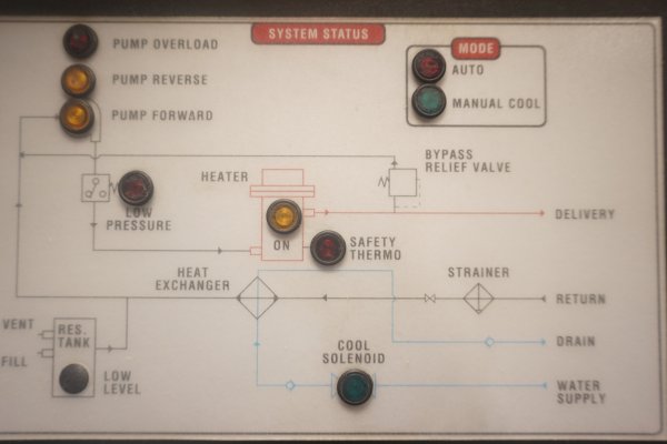 Detailed Pictures of Sterlco Hot Oil Heater unit with Cooling Circuit DCMP-5658 Detailed Pictures of Sterlco Hot Oil Heater unit with Cooling Circuit DCMP-5658