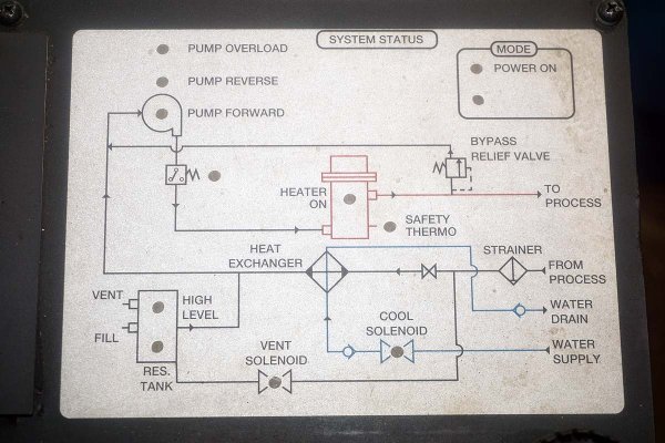 Detailed Pictures of Sterlco Hot Oil Heater unit with Cooling Circuit DCMP-5659 Detailed Pictures of Sterlco Hot Oil Heater unit with Cooling Circuit DCMP-5659