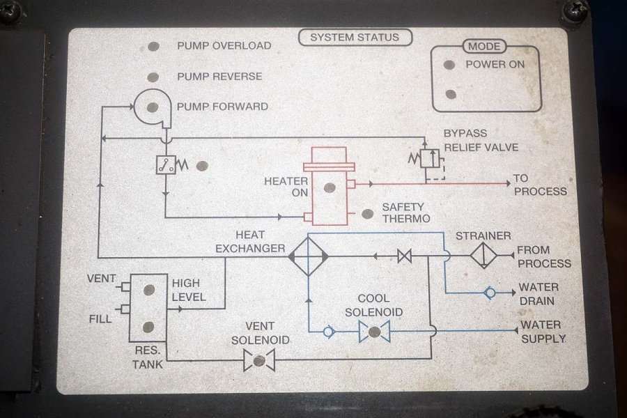 Detailed Pictures of Sterlco Hot Oil Heater unit with Cooling Circuit DCMP-5659 Detailed Pictures of Sterlco Hot Oil Heater unit with Cooling Circuit DCMP-5659