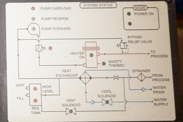 Detailed Pictures of Sterlco Single Zone Hot Oil Heater Unit DCMP-5661 Detailed Pictures of Sterlco Single Zone Hot Oil Heater Unit DCMP-5661