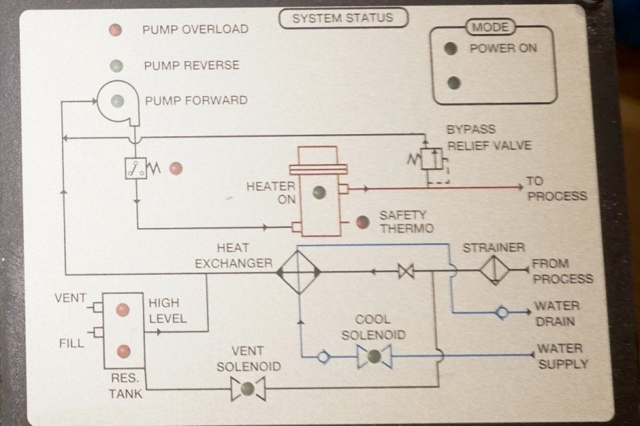 Detailed Pictures of Sterlco Single Zone Hot Oil Heater Unit DCMP-5661 Detailed Pictures of Sterlco Single Zone Hot Oil Heater Unit DCMP-5661