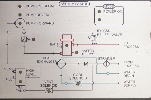 Detailed Pictures of Sterlco Hot Oil Heater unit with Cooling Circuit DCMP-5679