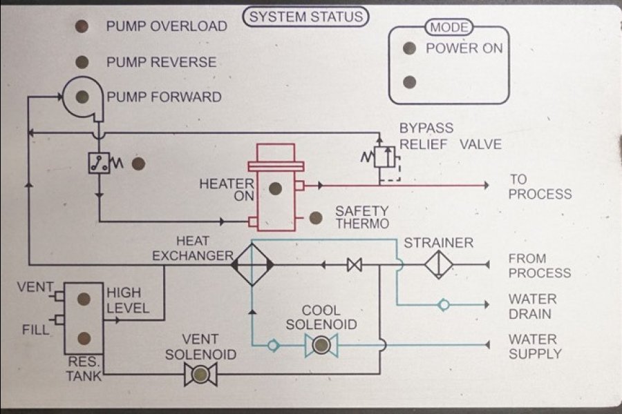 Detailed Pictures of Sterlco Hot Oil Heater unit with Cooling Circuit DCMP-5679