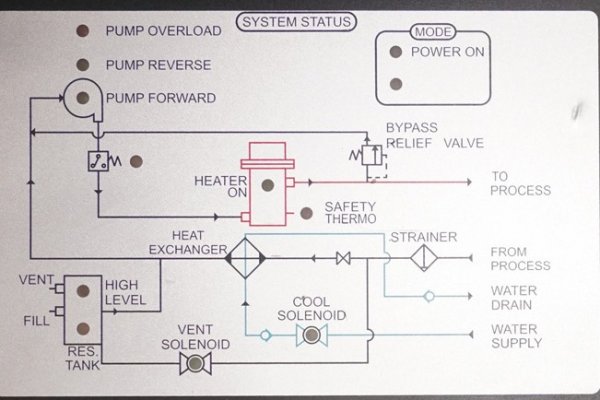 Detailed Pictures of Sterlco Hot Oil Heater unit with Cooling Circuit DCMP-5684