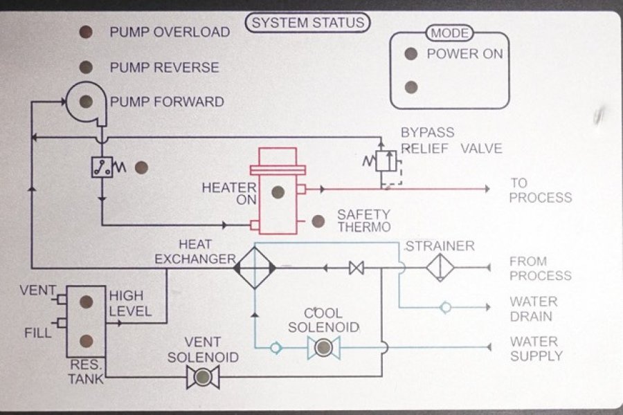 Detailed Pictures of Sterlco Hot Oil Heater unit with Cooling Circuit DCMP-5684