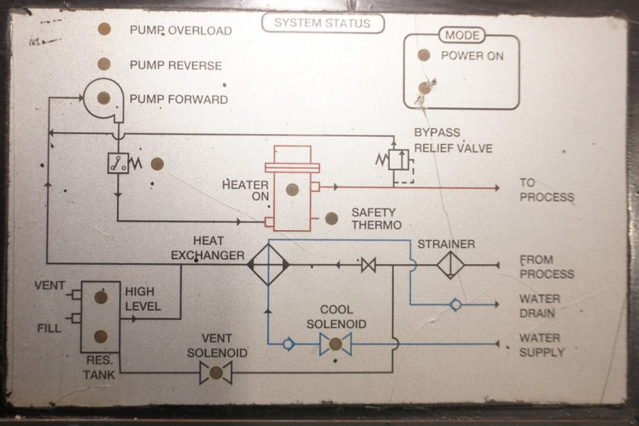 Detailed Pictures of Sterlco Hot Oil Heater unit with Cooling Circuit DCMP-5685 Detailed Pictures of Sterlco Hot Oil Heater unit with Cooling Circuit DCMP-5685